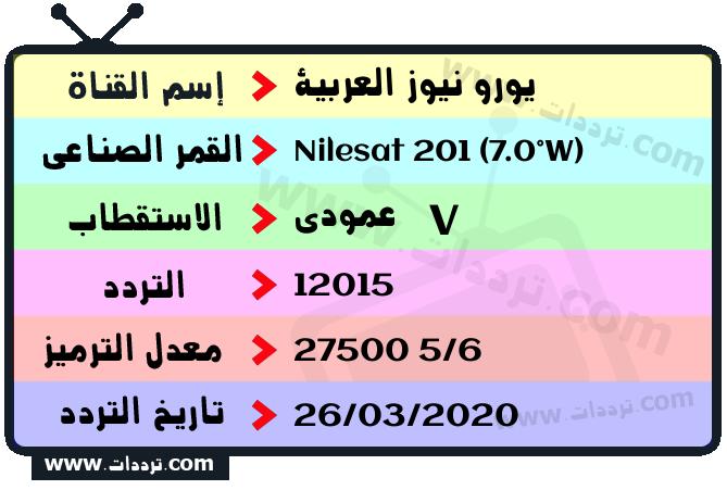 تردد قناة يورو نيوز العربية على القمر نايل سات 201 7 غرب 2026